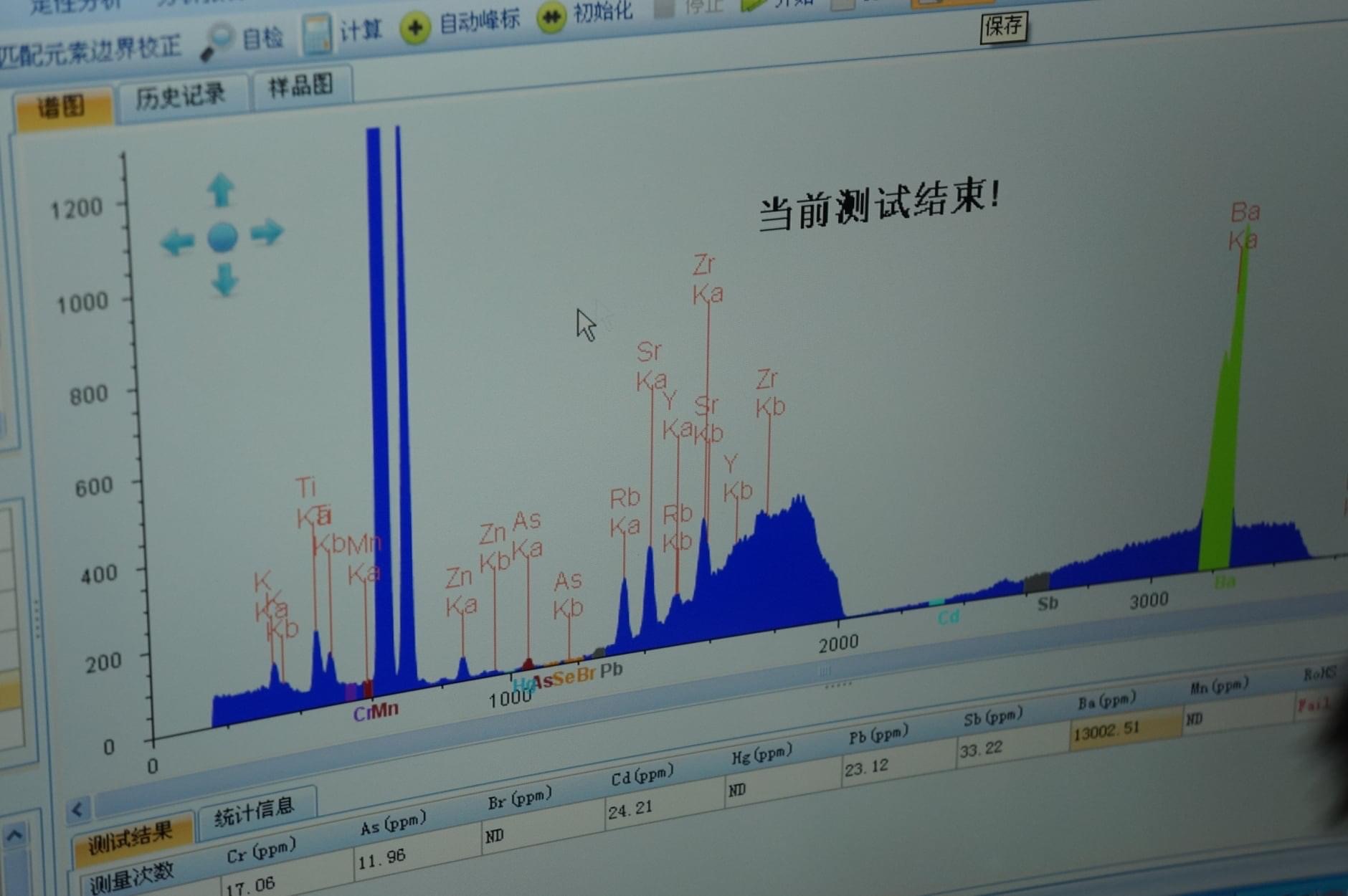 Kết quả phân tích thành phần trong chu nê giả bằng phương pháp quang phổ. Có thể thấy sự cao bất thường của Fe++ và Ba++. Hình ảnh được lấy của một bạn Đài Loan chuyên phân tích thành phần trong ấm.